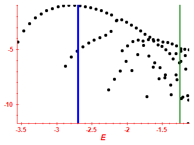 Strength function log